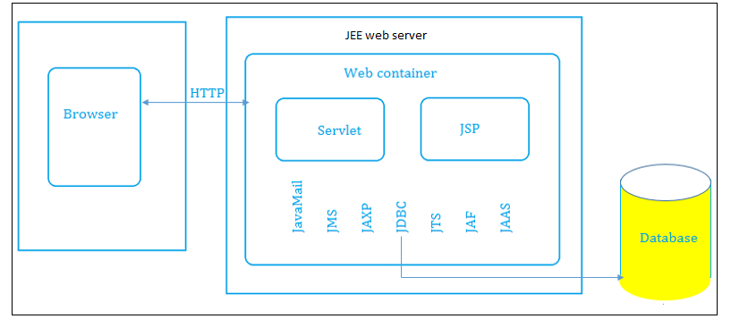 jee-tutorial-0